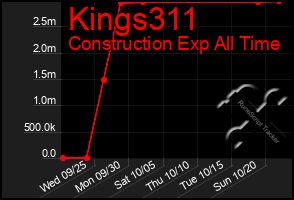 Total Graph of Kings311