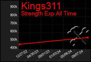 Total Graph of Kings311