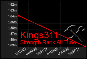 Total Graph of Kings311