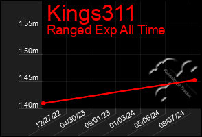 Total Graph of Kings311