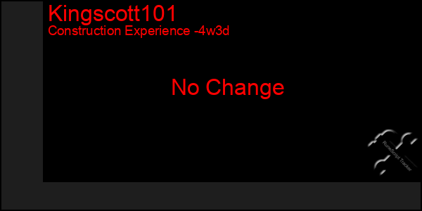 Last 31 Days Graph of Kingscott101
