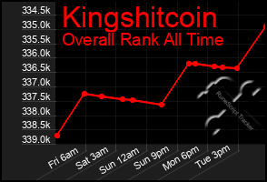 Total Graph of Kingshitcoin