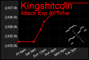 Total Graph of Kingshitcoin