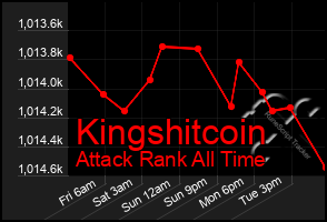Total Graph of Kingshitcoin