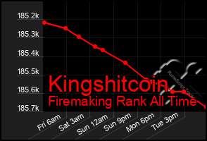 Total Graph of Kingshitcoin