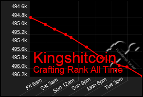 Total Graph of Kingshitcoin