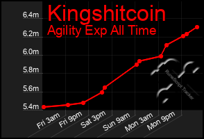 Total Graph of Kingshitcoin