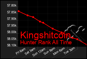 Total Graph of Kingshitcoin
