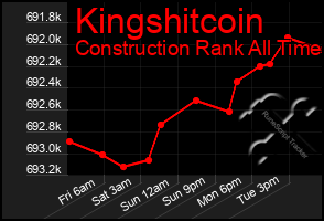 Total Graph of Kingshitcoin
