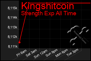 Total Graph of Kingshitcoin