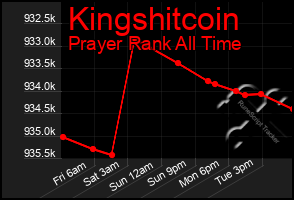 Total Graph of Kingshitcoin