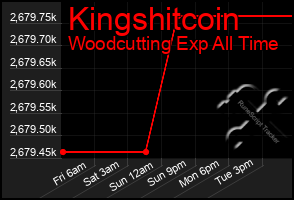 Total Graph of Kingshitcoin
