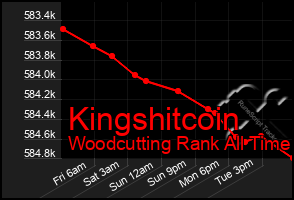 Total Graph of Kingshitcoin