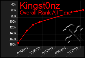 Total Graph of Kingst0nz