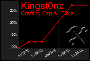 Total Graph of Kingst0nz