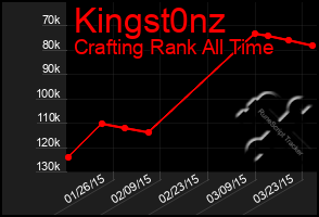 Total Graph of Kingst0nz