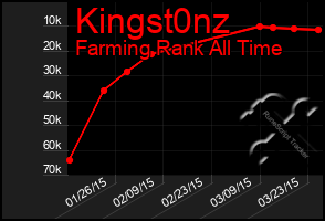 Total Graph of Kingst0nz