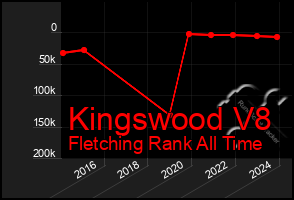 Total Graph of Kingswood V8