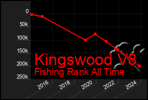 Total Graph of Kingswood V8