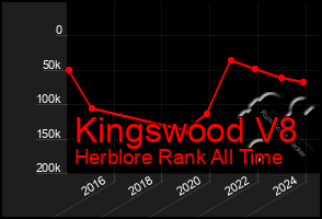 Total Graph of Kingswood V8