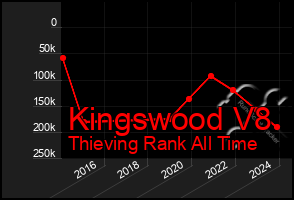 Total Graph of Kingswood V8