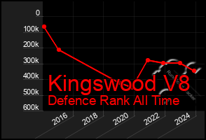 Total Graph of Kingswood V8