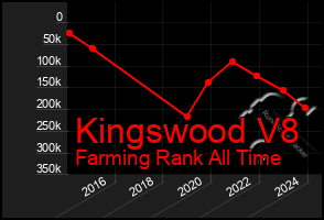 Total Graph of Kingswood V8