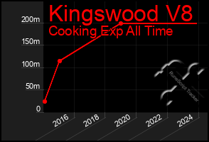 Total Graph of Kingswood V8