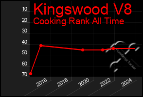 Total Graph of Kingswood V8