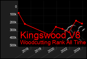 Total Graph of Kingswood V8