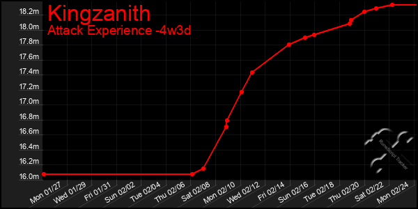 Last 31 Days Graph of Kingzanith