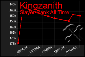 Total Graph of Kingzanith