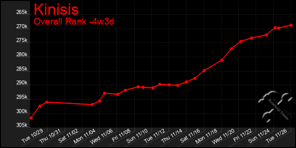 Last 31 Days Graph of Kinisis