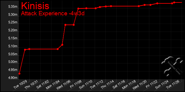 Last 31 Days Graph of Kinisis