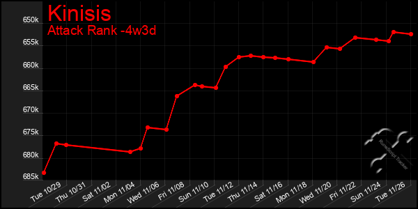 Last 31 Days Graph of Kinisis