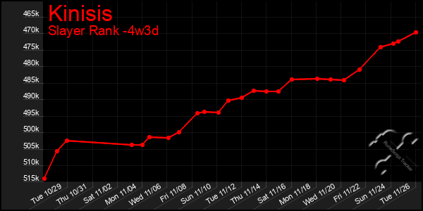 Last 31 Days Graph of Kinisis