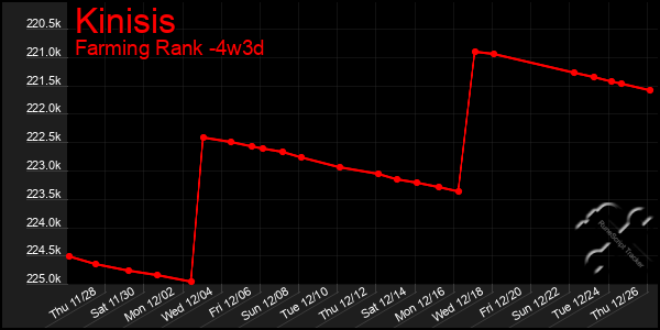 Last 31 Days Graph of Kinisis