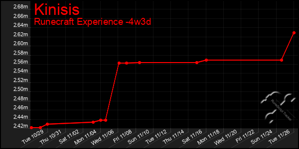 Last 31 Days Graph of Kinisis