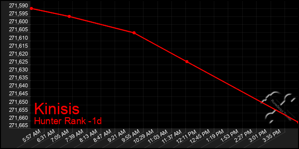 Last 24 Hours Graph of Kinisis