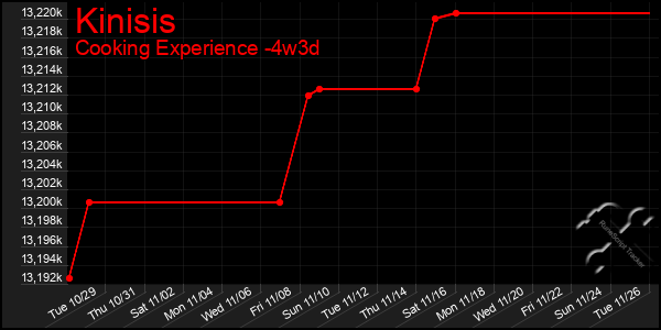 Last 31 Days Graph of Kinisis