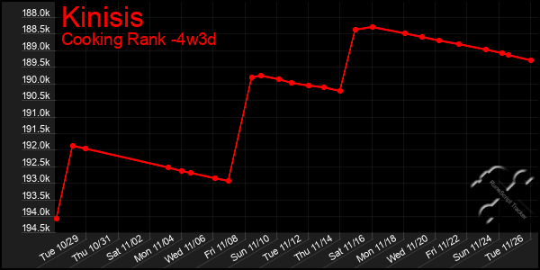 Last 31 Days Graph of Kinisis