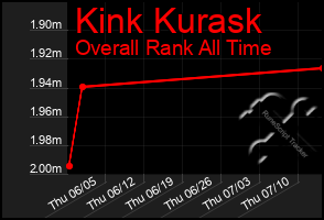 Total Graph of Kink Kurask