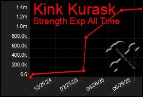 Total Graph of Kink Kurask