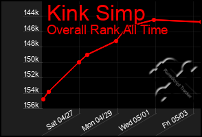 Total Graph of Kink Simp