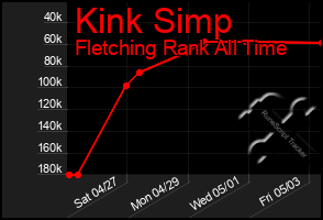 Total Graph of Kink Simp
