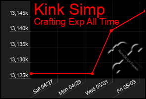 Total Graph of Kink Simp