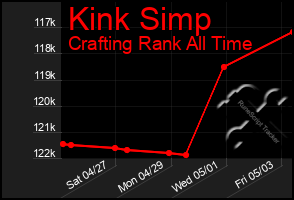 Total Graph of Kink Simp