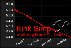 Total Graph of Kink Simp