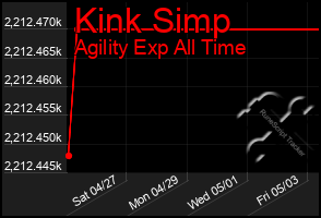 Total Graph of Kink Simp