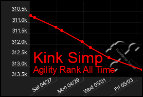 Total Graph of Kink Simp